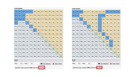 Understanding Win Rates in Poker .